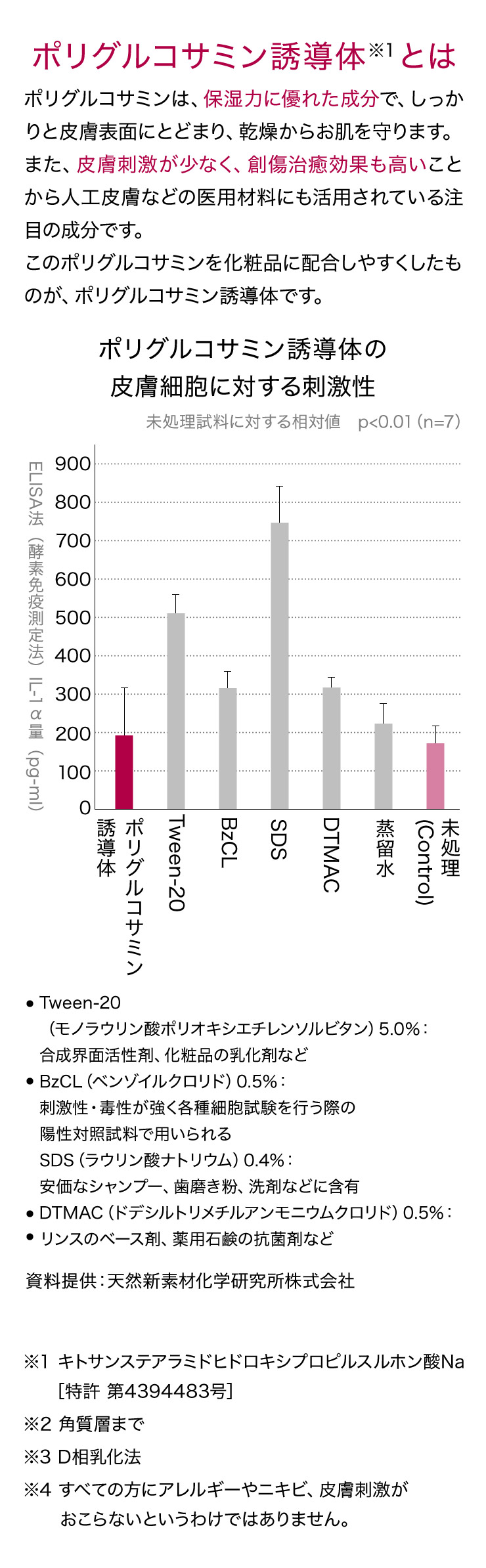 プラスリストア