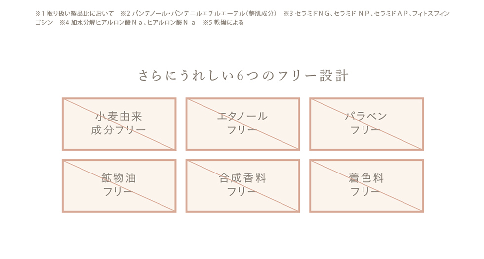 さらにうれしい6つのフリー設計